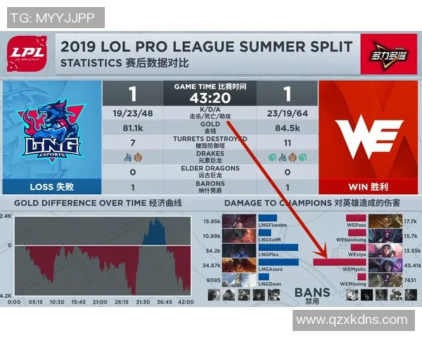 WE战队的整体压制体系分析与英雄联盟战术的深度解读